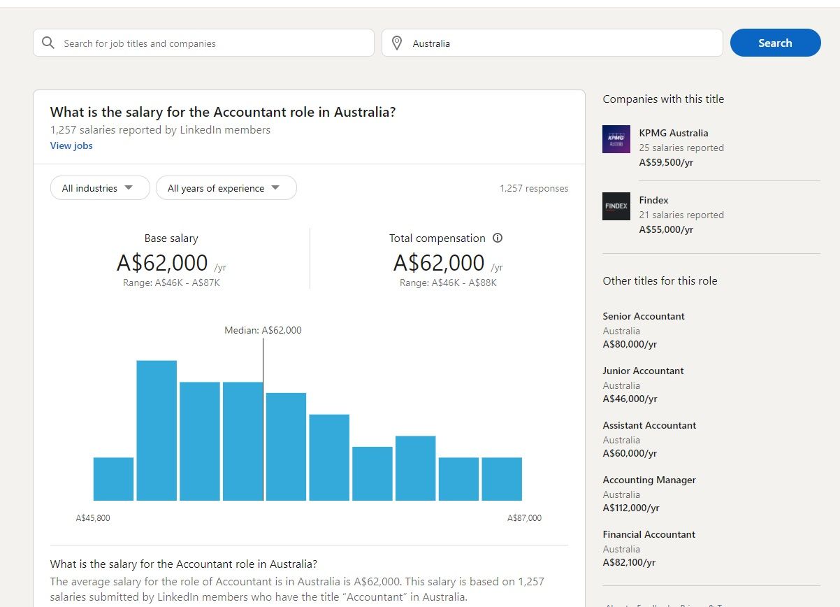 Linkedin free job posting applicant limit