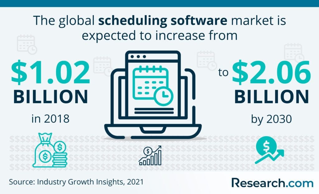 Scheduling software for computing professionals