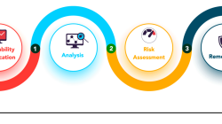 Application vulnerability scan