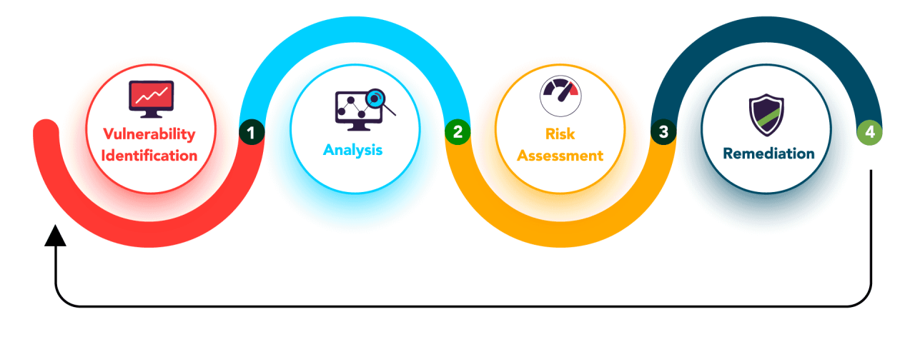 Application vulnerability scan