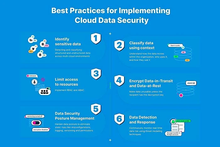 Cloud computing and data security