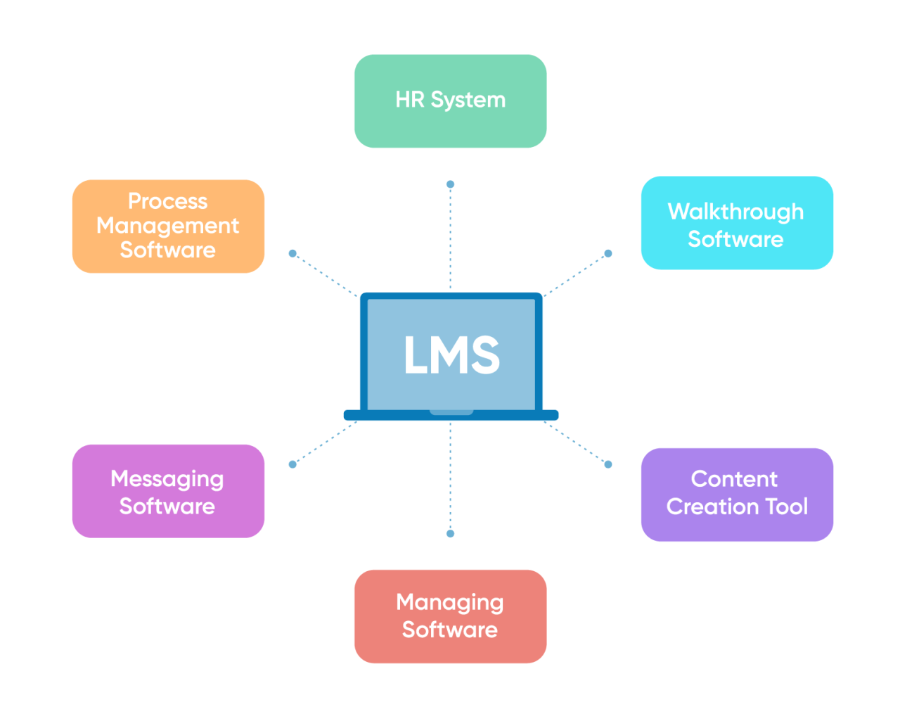 Onboarding employees software