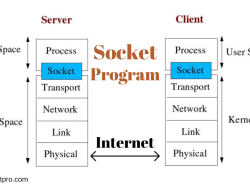 Socket In Computer Networks Understanding And Applications