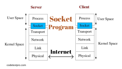 Socket in computer networks