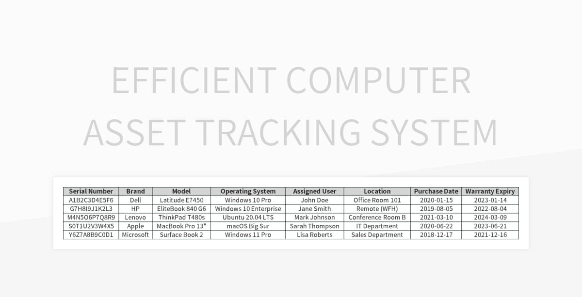 Computer asset tracking