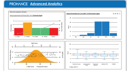 Annual performance review software