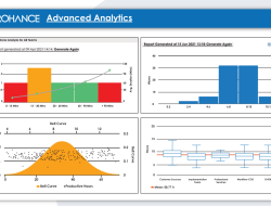 Annual performance review software for effective assessments