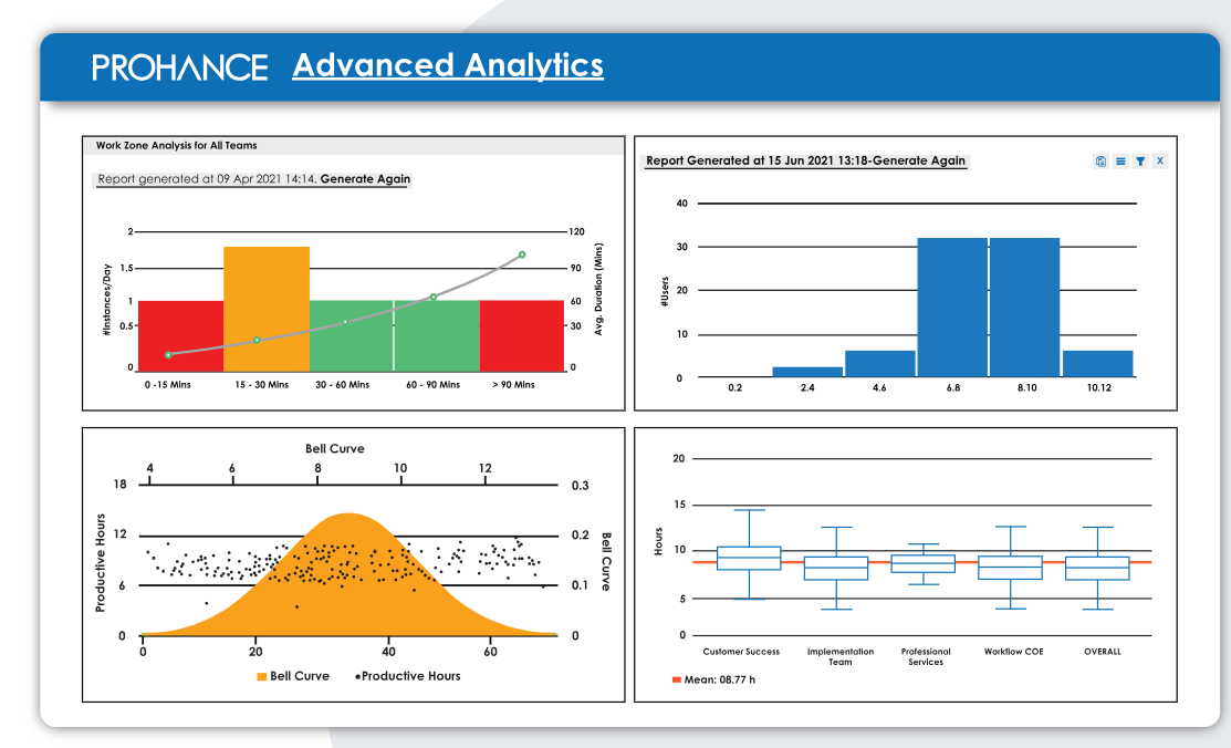 Annual performance review software